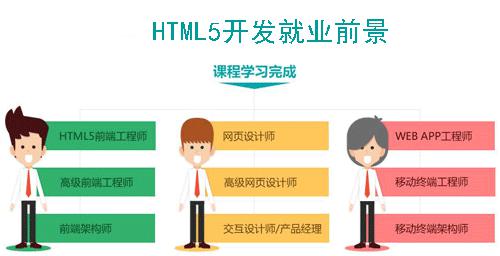 HTML5开发就业前景如何?